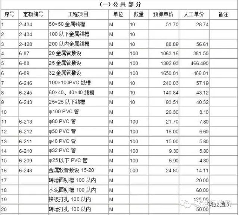 管道工程技术专业有哪些大学?让我们一起探索!